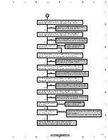 Preview for 139 page of Pioneer PDP-42MXE10 Service Manual