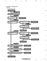 Preview for 141 page of Pioneer PDP-42MXE10 Service Manual