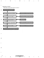 Preview for 142 page of Pioneer PDP-42MXE10 Service Manual