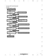 Preview for 143 page of Pioneer PDP-42MXE10 Service Manual