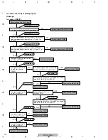 Preview for 144 page of Pioneer PDP-42MXE10 Service Manual