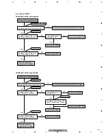 Preview for 145 page of Pioneer PDP-42MXE10 Service Manual