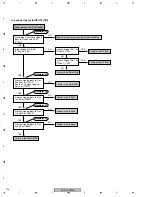 Preview for 146 page of Pioneer PDP-42MXE10 Service Manual