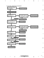 Preview for 147 page of Pioneer PDP-42MXE10 Service Manual