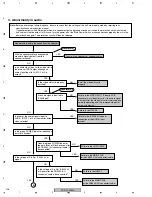 Preview for 148 page of Pioneer PDP-42MXE10 Service Manual