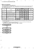 Preview for 160 page of Pioneer PDP-42MXE10 Service Manual