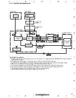 Preview for 163 page of Pioneer PDP-42MXE10 Service Manual