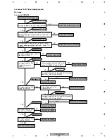 Preview for 29 page of Pioneer PDP-42MXE20 Service Manual