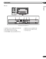 Preview for 11 page of Pioneer PDP-42RXE Operating Instructions Manual