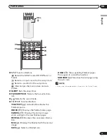 Preview for 13 page of Pioneer PDP-42RXE Operating Instructions Manual