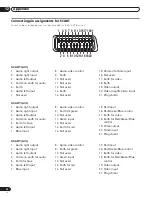 Preview for 40 page of Pioneer PDP-42RXE Operating Instructions Manual