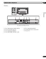 Preview for 51 page of Pioneer PDP-42RXE Operating Instructions Manual