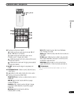 Preview for 53 page of Pioneer PDP-42RXE Operating Instructions Manual