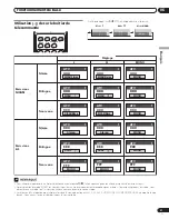 Preview for 61 page of Pioneer PDP-42RXE Operating Instructions Manual