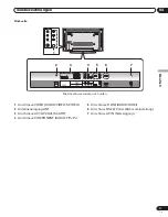 Preview for 91 page of Pioneer PDP-42RXE Operating Instructions Manual