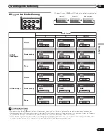 Preview for 101 page of Pioneer PDP-42RXE Operating Instructions Manual