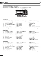 Preview for 120 page of Pioneer PDP-42RXE Operating Instructions Manual