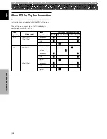 Preview for 20 page of Pioneer PDP-4304 Operating Instructions Manual