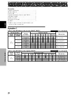 Preview for 152 page of Pioneer PDP-4304 Operating Instructions Manual