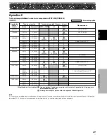 Preview for 153 page of Pioneer PDP-4304 Operating Instructions Manual