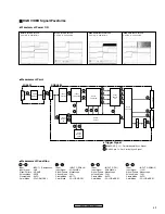 Preview for 49 page of Pioneer PDP 433CMX Service Manual