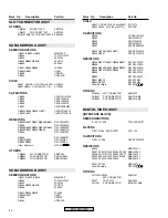 Preview for 60 page of Pioneer PDP 433CMX Service Manual