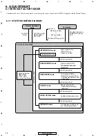 Preview for 68 page of Pioneer PDP 433CMX Service Manual