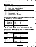 Preview for 115 page of Pioneer PDP 433CMX Service Manual