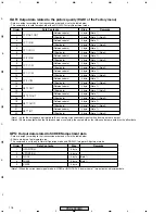 Preview for 118 page of Pioneer PDP 433CMX Service Manual