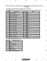 Preview for 119 page of Pioneer PDP 433CMX Service Manual