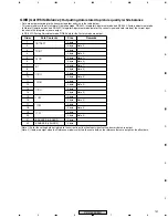 Preview for 121 page of Pioneer PDP 433CMX Service Manual