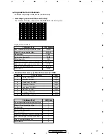 Preview for 127 page of Pioneer PDP 433CMX Service Manual