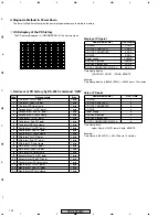 Preview for 132 page of Pioneer PDP 433CMX Service Manual