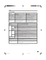 Preview for 128 page of Pioneer PDP-433HDE Operating Instructions Manual