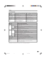 Preview for 192 page of Pioneer PDP-433HDE Operating Instructions Manual