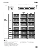 Preview for 25 page of Pioneer PDP 434HDE Operating Instructions Manual