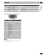 Preview for 73 page of Pioneer PDP 434HDE Operating Instructions Manual