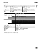 Preview for 75 page of Pioneer PDP 434HDE Operating Instructions Manual