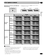 Preview for 101 page of Pioneer PDP 434HDE Operating Instructions Manual