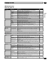 Preview for 103 page of Pioneer PDP 434HDE Operating Instructions Manual