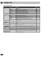 Preview for 104 page of Pioneer PDP 434HDE Operating Instructions Manual