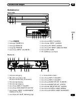 Preview for 165 page of Pioneer PDP 434HDE Operating Instructions Manual