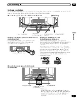 Preview for 171 page of Pioneer PDP 434HDE Operating Instructions Manual