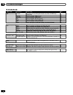 Preview for 180 page of Pioneer PDP 434HDE Operating Instructions Manual