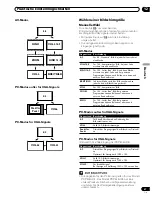 Preview for 219 page of Pioneer PDP 434HDE Operating Instructions Manual