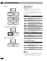 Preview for 58 page of Pioneer PDP-434HDG Operation Instructions Manual