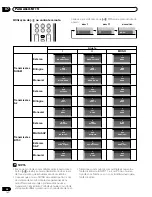 Preview for 158 page of Pioneer PDP-434HDG Operation Instructions Manual