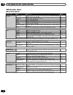 Preview for 160 page of Pioneer PDP-434HDG Operation Instructions Manual