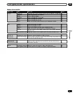 Preview for 161 page of Pioneer PDP-434HDG Operation Instructions Manual