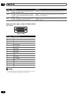 Preview for 196 page of Pioneer PDP-434HDG Operation Instructions Manual